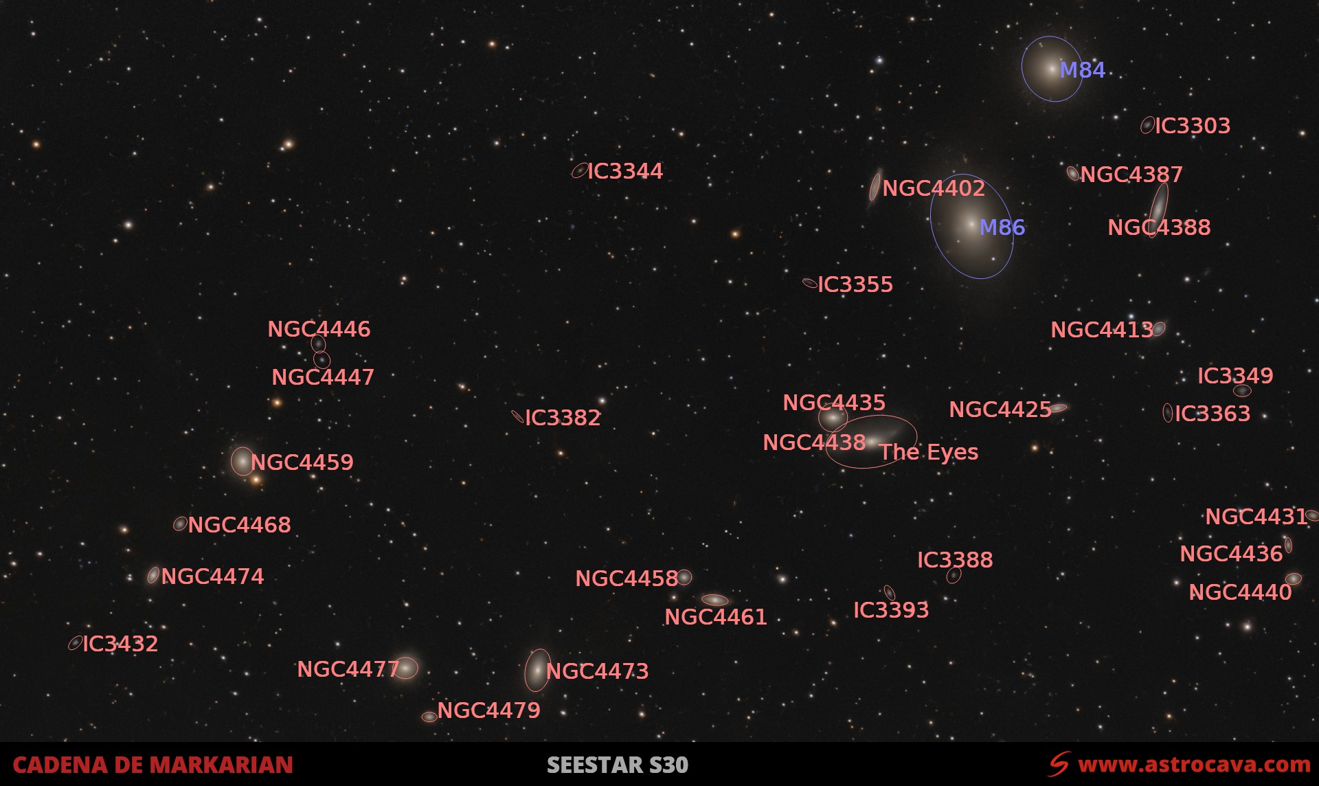 Cadena de Markarian anotada con M84, M86, NGC 4435, NGC 4438, NGC 4458, NGC 4461, NGC 4473 y NGC 4477