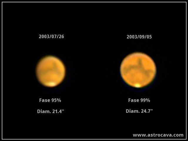 Marte: fases y cambios extensión regiones polares